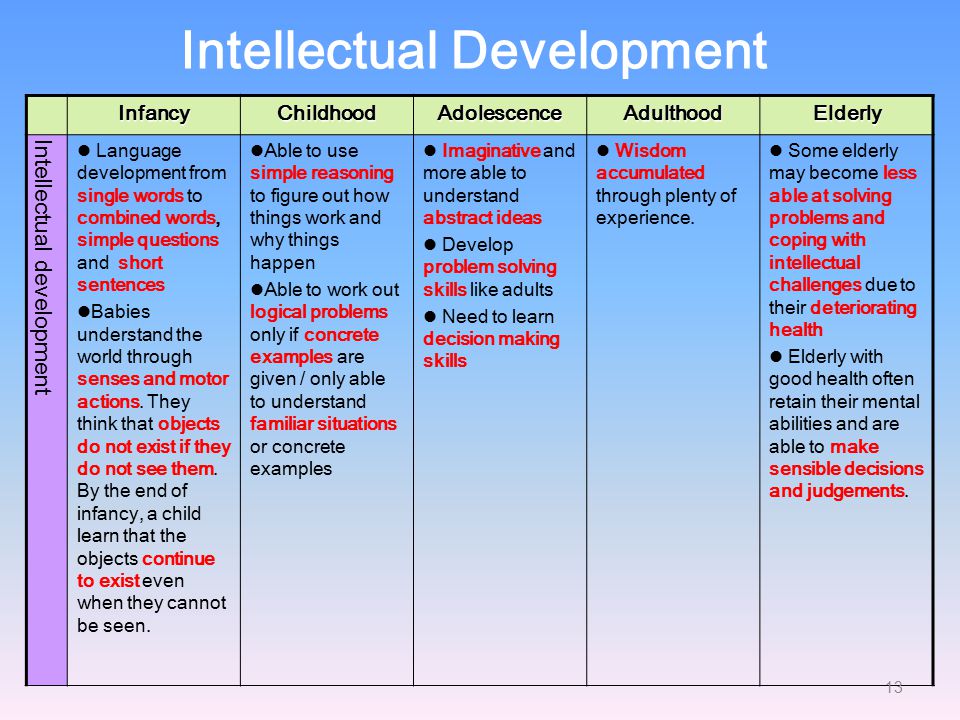 Intellectual development of adolescence shop